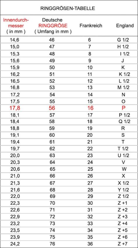 ringsgrößen tabelle